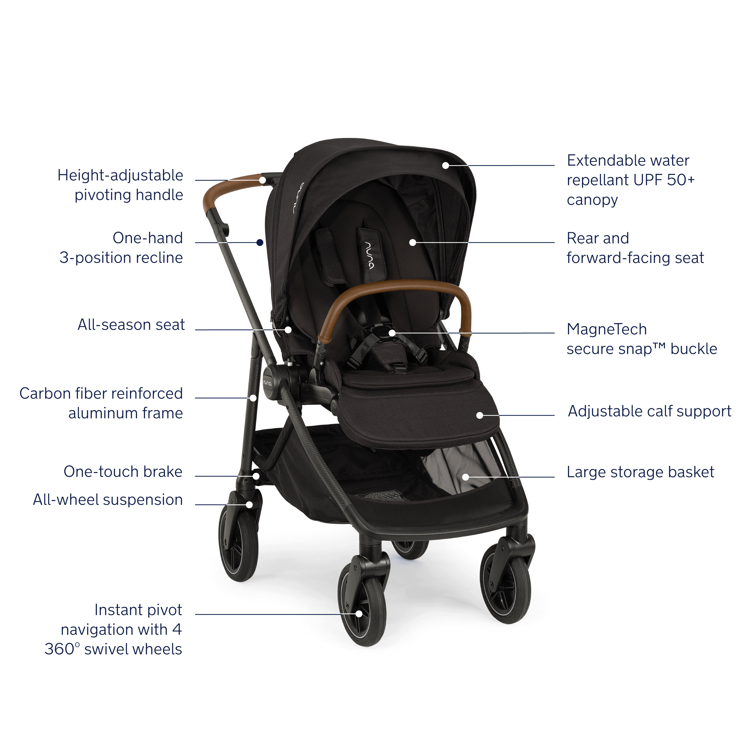 SWIV Stroller